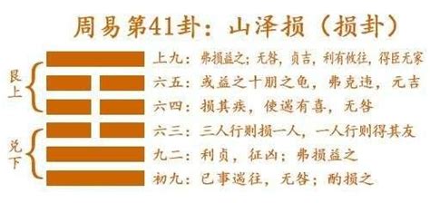 山澤損運勢|《易經》第41卦: 山澤損(艮上兌下)，感情、事業、運勢